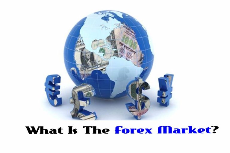 Forex Market