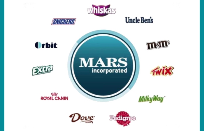 About Mars Incorporated