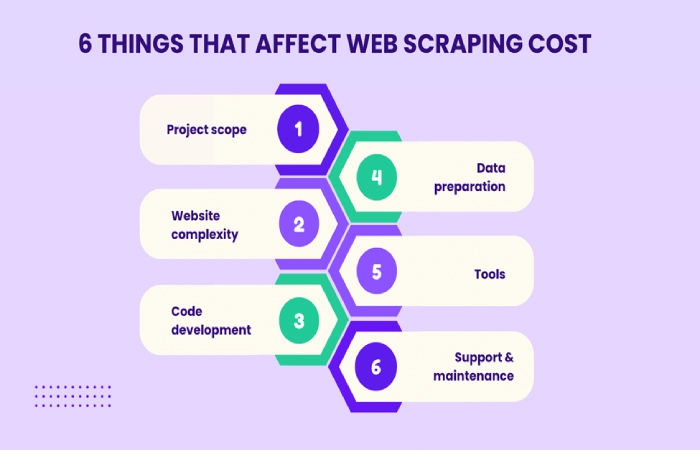 How much does web scraping cost_ Breaking down the factors