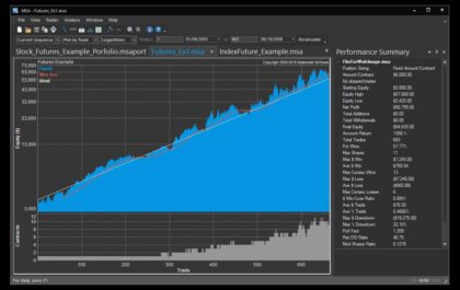 The Best Free Trading Activity Monitoring Software
