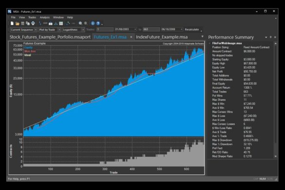 The Best Free Trading Activity Monitoring Software