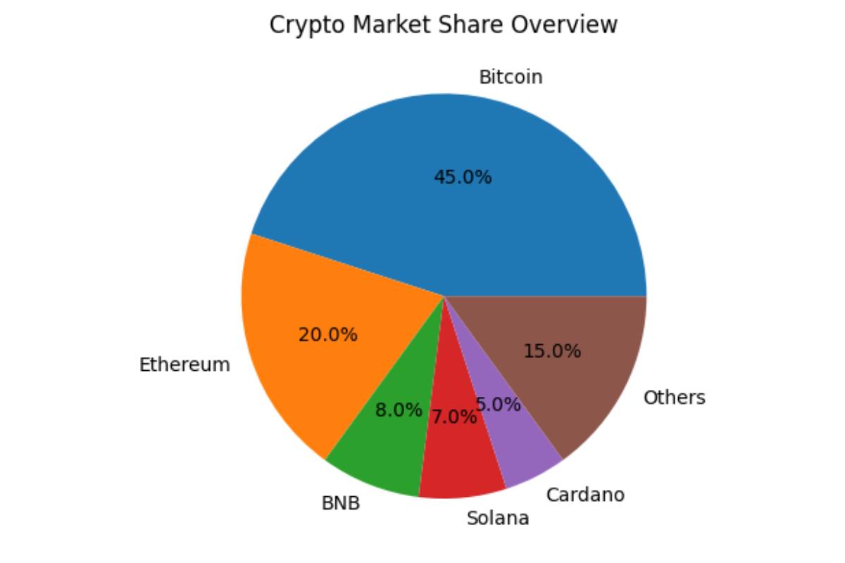 Current Crypto Prices & Market Overview
