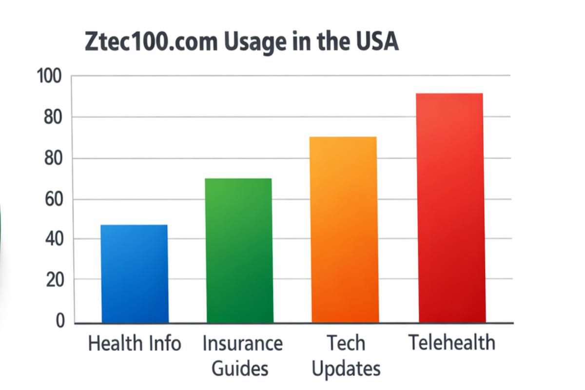 Telehealth and Remote Monitoring Capabilities