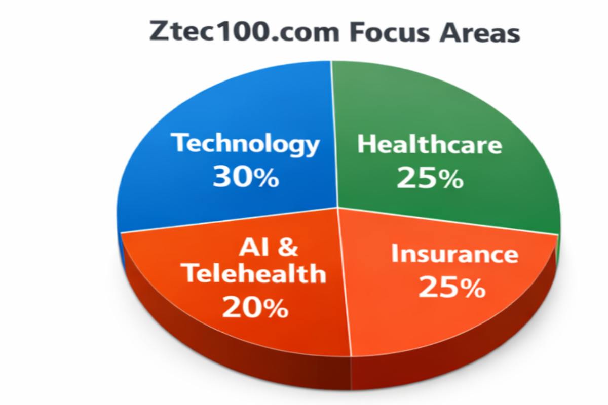 User Experience and Interface Review