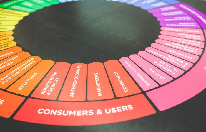 A vibrant diagram showcasing a marketing strategy wheel with various industry sectors and user categories.